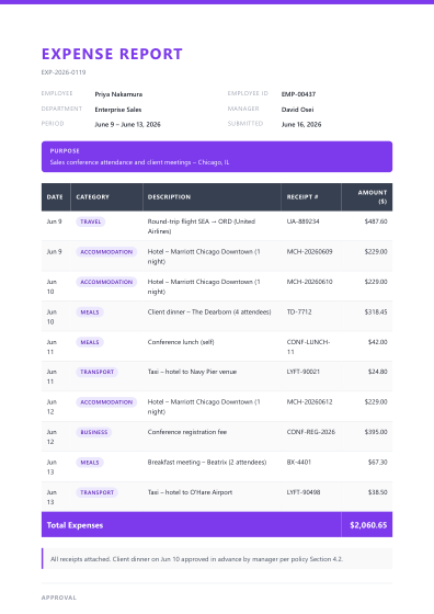 Expense report